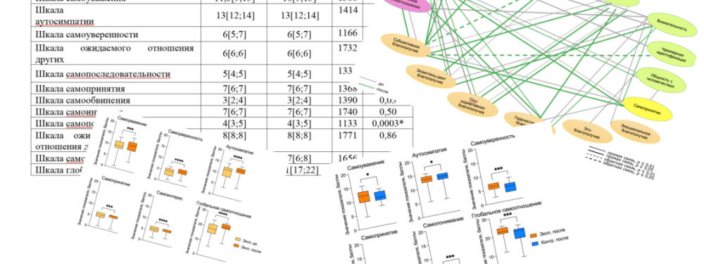 Научные результаты моей программы для женщин